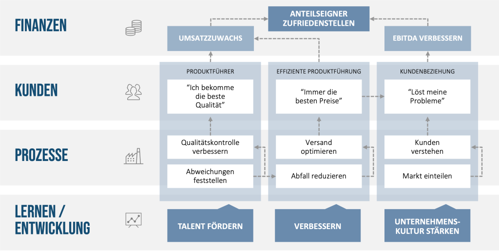 Strategy Map [2025] QUALITY©